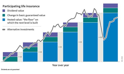 Why is Canada Life participating life insurance a good ...