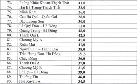 Đề thi tuyển sinh vào lớp 10 môn toán năm 2021 (tải file). ha-noi-cong-bo-diem-chuan-vao-lop-10-cong-lap-4 (1) - Cổng ...