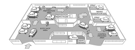 We at eastern peak have the skills and relevant experience building complex solutions in the iot in general and automotive sphere specifically. Body & Paint Shop | Hedson