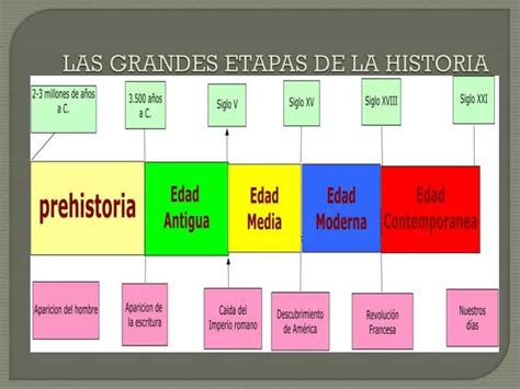 Linea Del Tiempo De Las Etapas De La Historia Images Hot Sex Picture