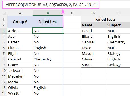 If Iserror Vlookup Formula In Excel And Its Alternatives