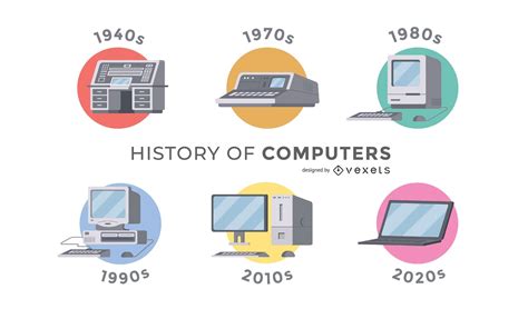 Linea Del Tiempo Evolucion De La Computadora Docx Microprocesador