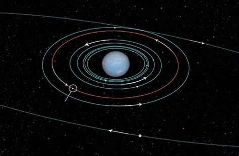 Neptune Moons Number Names Features Interesting Facts Orbital Today