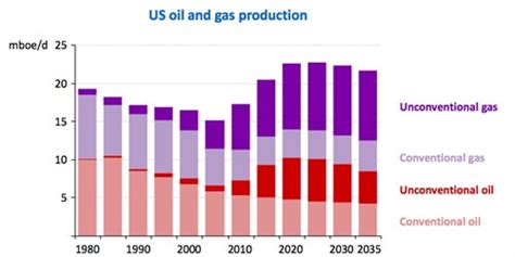 .following experimental covid injections, have now surpassed 3000 deaths since december of 2020, when the pfizer and moderna mrna covid shots were given emergency use authorization (eua) by. IEA Projection of US Self-Sufficiency . . . | RealClearEnergy