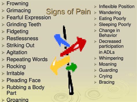 Ppt Signs Of Pain Powerpoint Presentation Free Download Id2749487
