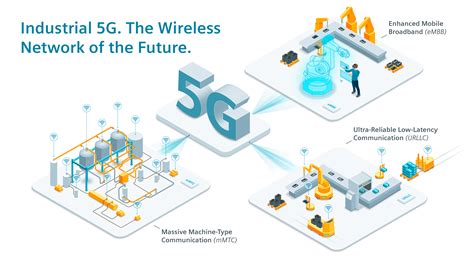 In this brief guide of 5g technology, we will discuss what is 5g technology? Industrial 5G: Impact on Factory Automation | designnews.com