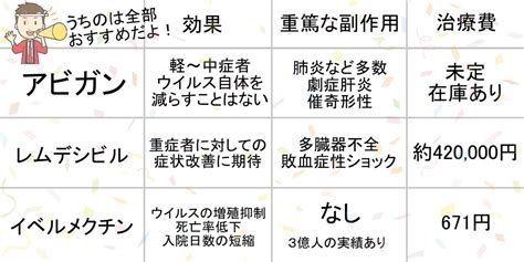 ララ アナル 熟女ナンパ 美少女 m男 フェラ アニメ 麻美ゆま ガチレイプ ntr ナンパ 痴女 少女 レズ 変態 痴漢 母子相姦 お姉さん 三上悠亜 無理やり中出し. イベルメクチン コロナウイルス