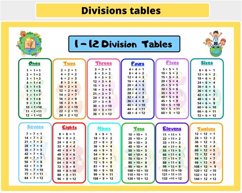 Printable Division Chart