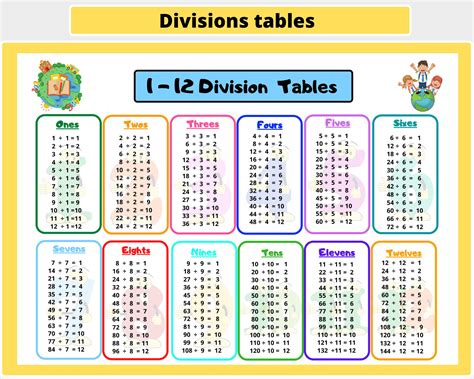 Division Chart Printable