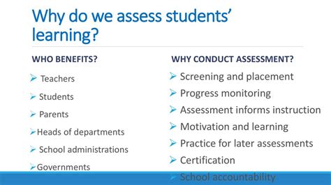 Assessment And International Exams презентация онлайн