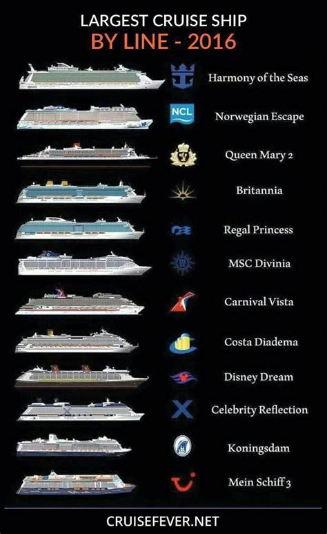 See our site for additional relevant information on "Royal Caribbean