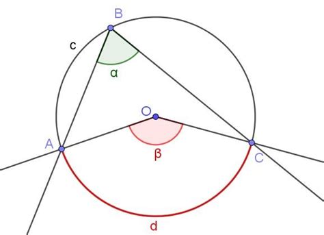 Ángulo Inscrito De Una Circunferencia Definición Teoremas Ejemplos