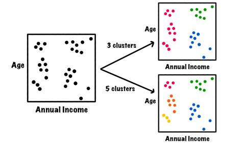 Outlier Detection Using K Means Clustering In Python By Little Dino