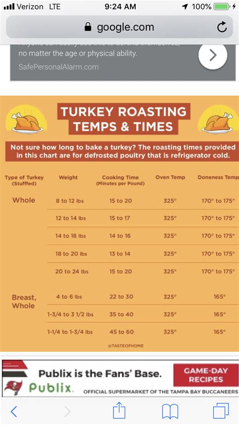 Deep Fried Turkey Temperature Chart