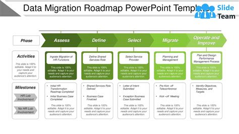 Data Migration Roadmap Powerpoint Template YouTube