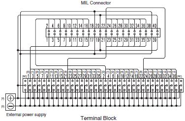 Learn more about terminals in schematics to insure you have the right number of terminals and correct wiring diagram. XW2R (PLCs) Connector-Terminal Block Conversion Units for PLCs/Dimensions | OMRON Industrial ...