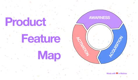 Product Feature Map Figma