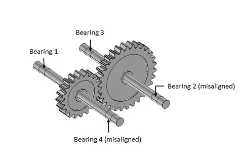 Analyzing Vibrations In Rotating Machinery Due To Bearing Misalignment Comsol Blog