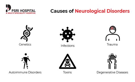 5 Common Neurological Disorders Causes And Symptoms