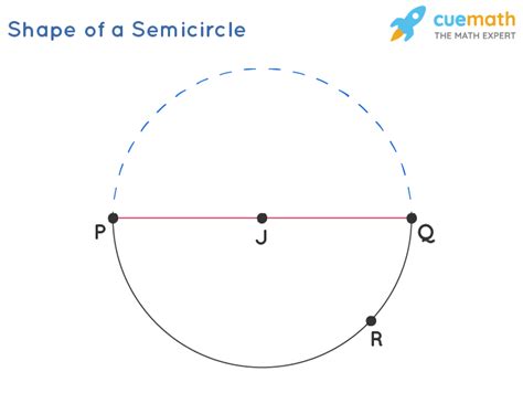Parts Of A Semicircle