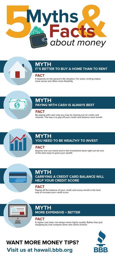 40 Infographics For Saving Money Today