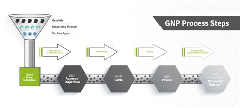Manufacturing Process | Thomas Swan | Global Chemical Manufacturing