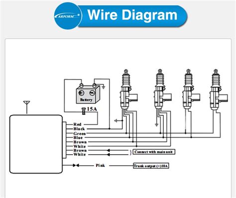 Universal Car Alarm Wiring Diagrams For Automotive Safety Wiring Diagram