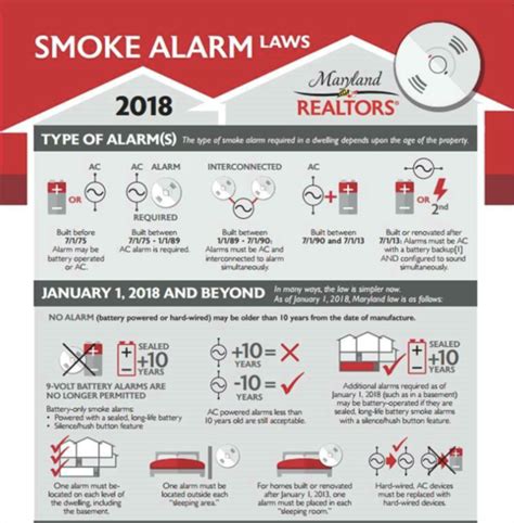 This site will tell your state require one. Maryland Smoke Detector Law