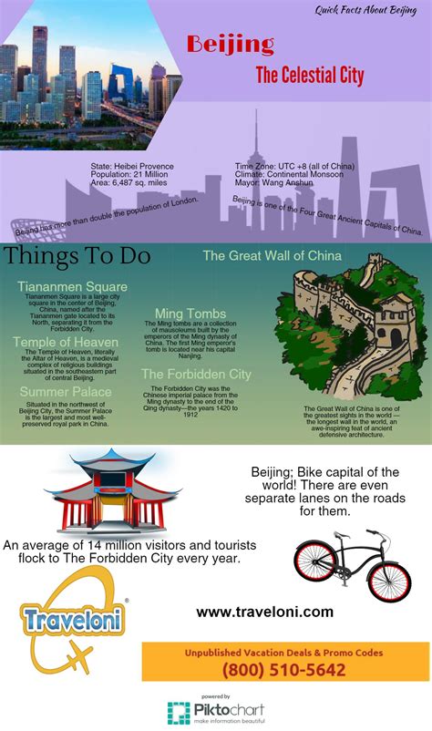 Infographic Quick Fun Facts About Beijing Foremost Travel And Tours
