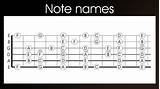 Note On Guitar String Pictures