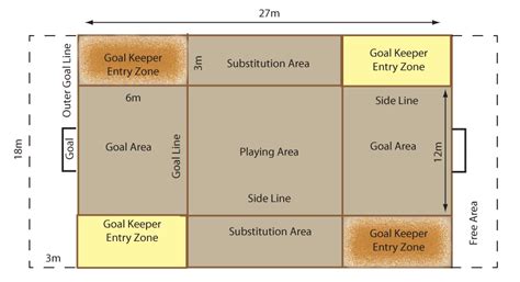 Handball court diagram with measurements. Jakarta Handball Club: Rules Beach Handball