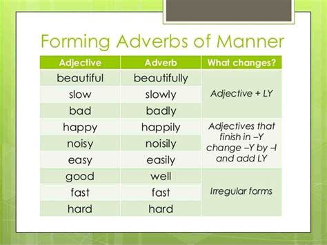 Adverbs of manner help us give a lot of detail to actions and can make us much more expressive. English Grammar: Forming Adverbs from Adjectives - ESL Buzz