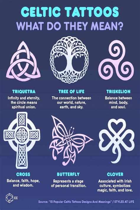 Celtic Symbols And Their Meanings Celtic Symbols Irish Symbols Celtic Sexiz Pix