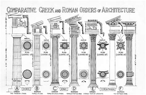 Fundamentals Of Greek Architecture Hubpages