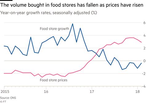 Brexit Means Thin Pickings For Uk Food And Drink Suppliers Financial