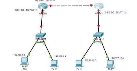 Chandraw Setting Static Routing Pada Cisco Packet Tracer Hot Sex Picture