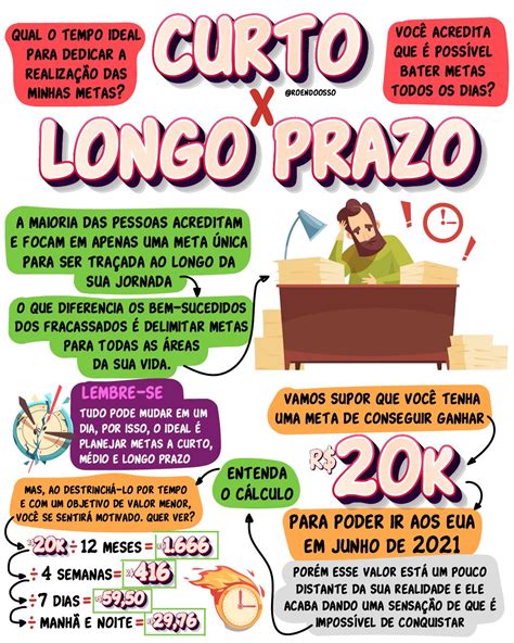 O Que São Metas De Curto Médio E Longo Prazo
