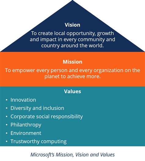 Writing Company Vision And Mission - 20 Inspiring Vision Statement
