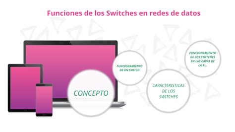Funciones De Los Switches By Nataly Cruz