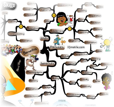 Benefits Of Mind Mapping Edutainment