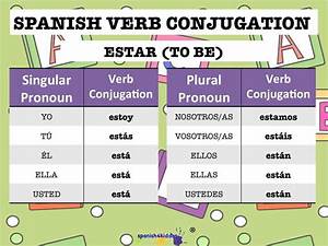Verb Estar Conjugation Spanish Verb Conjugation Spanish And Language