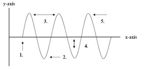 Waves can be described using a number of different characteristics of a wave. 7 Best Images of Speed Of Light Worksheet - Waves Crest ...