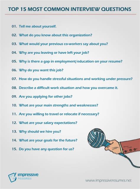 Top 15 Most Common Interview Questions Job Interview Questions Job