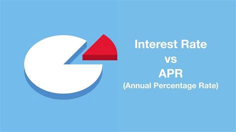What Us The Difference Between Apr Vs Interest Rates Youtube