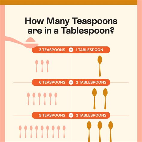 How Many Teaspoons Is 12 Garlic Cloves Eating Expired