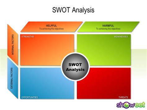 Analyse Swot Diagrammes Pour Powerpoint Showeet