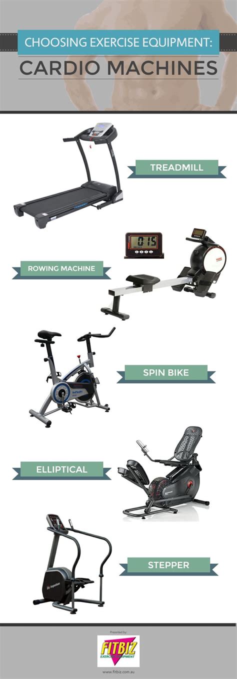 Pin By Fitbiz Exercise Equipment And On Choosing Exercise Equipment