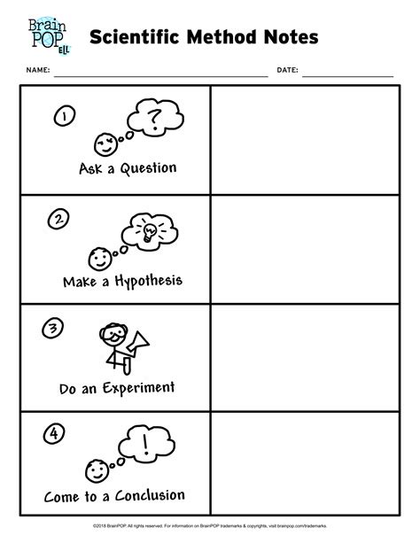 Scientific Method Graphic Organizer Brainpop Educators