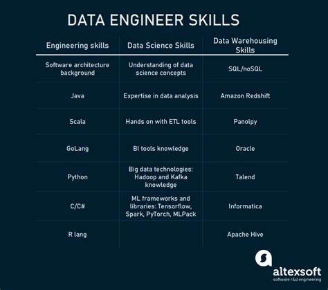 What Is Data Engineer Role Description Responsibilities Skills And