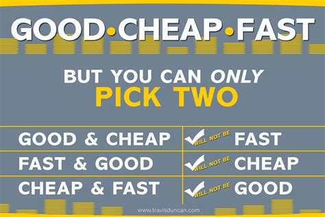 Good Cheap Or Fast But You Can Only Pick Two — Travis Duncan Photography